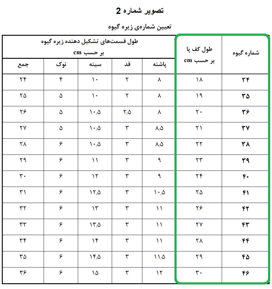 توضیح عکس