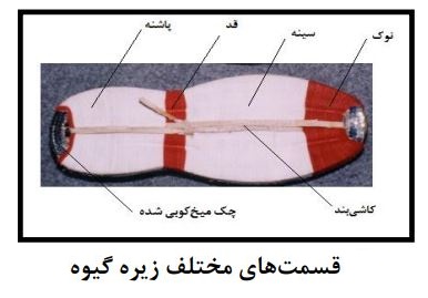 توضیح عکس