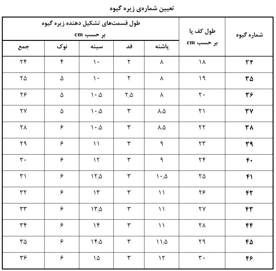 توضیح عکس
